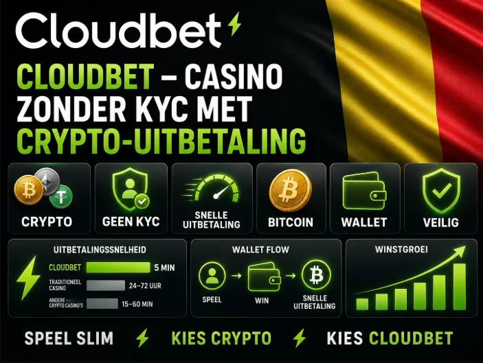 Cloudbet – casino zonder KYC met crypto-uitbetaling